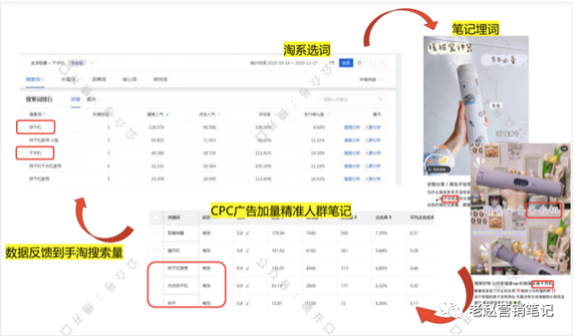 小红书怎样对数据进行分析? 小红书怎样对数据进行分析?