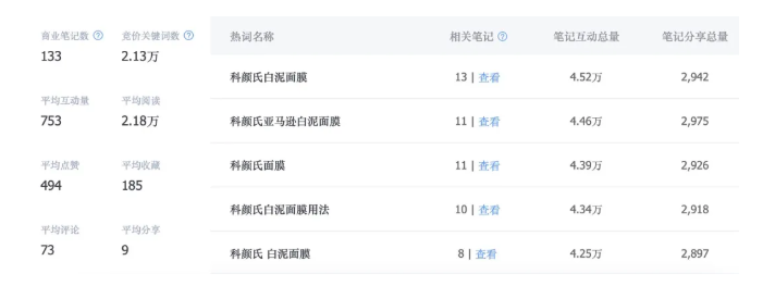 揭秘小红书投放策略,明星“爆品”如何打造? 揭秘小红书投放策略,明星“爆品”如何打造?