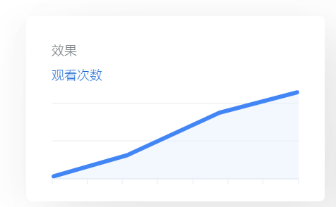 开通谷歌(Google)广告账户,投放YouTube视频广告！