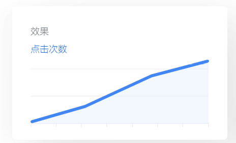 谷歌(Google)购物广告系列 谷歌(Google)购物广告系列