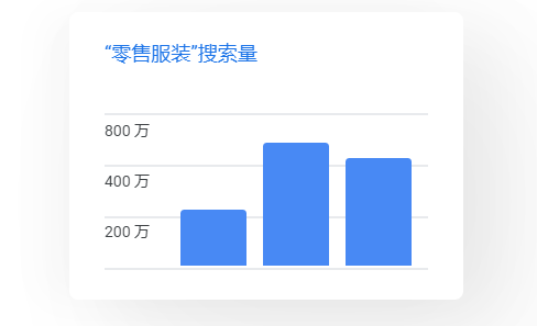 谷歌(Google)关键词广告投放规划