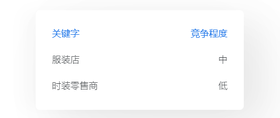 谷歌(Google)关键词广告投放规划