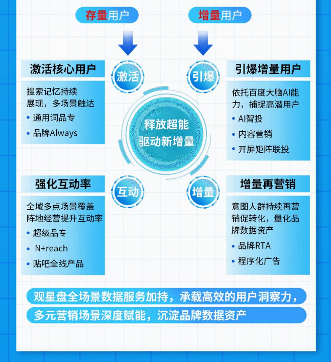 百度品牌营销，618助你释放超能