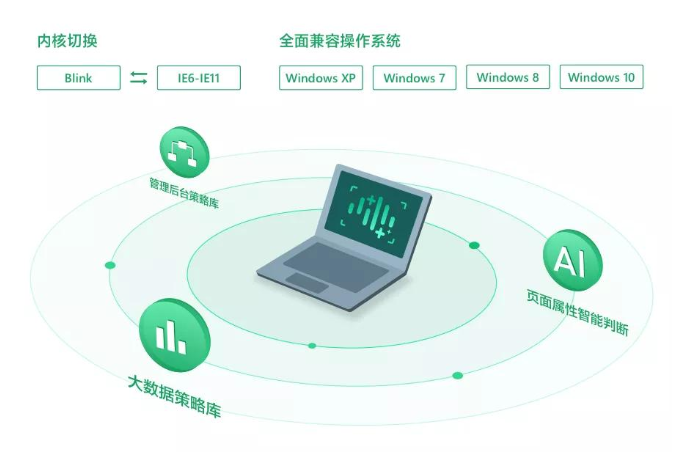 广告投放360搜索怎么做？360搜索跑减肥联系谁？
