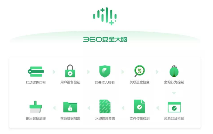广告投放360搜索怎么做？360搜索跑减肥联系谁？
