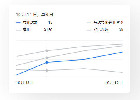 GOOGLE ADS客户端简介,谷歌广告客户端介绍! GOOGLE ADS客户端简介,谷歌广告客户端介绍!