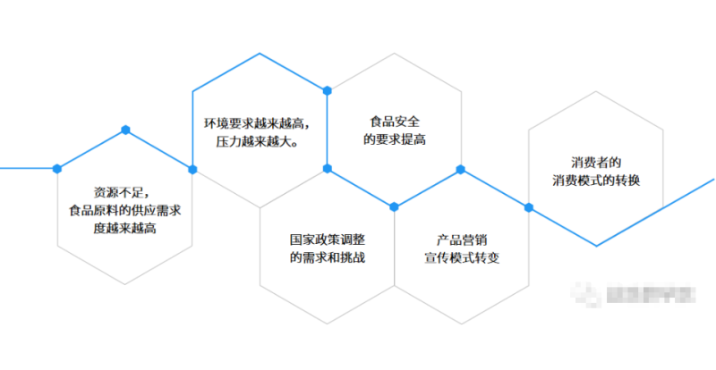 食品行业如何借助腾讯广告快速实现品牌效益? 食品行业如何借助腾讯广告快速实现品牌效益?