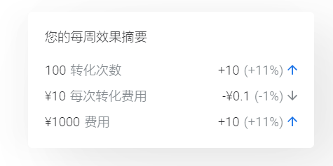 GOOGLE ADS客户端简介,谷歌广告客户端介绍! GOOGLE ADS客户端简介,谷歌广告客户端介绍!
