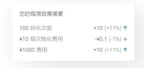 GOOGLE ADS客户端简介,谷歌广告客户端介绍! GOOGLE ADS客户端简介,谷歌广告客户端介绍!