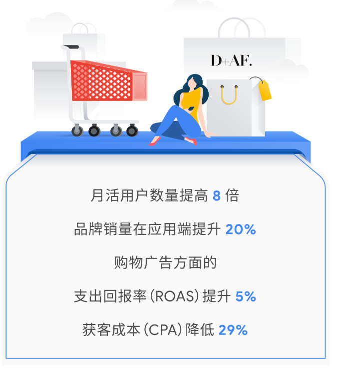 跨境电商要获得突破性增长,选择网站还是应用?听 D+AF 怎么说 跨境电商要获得突破性增长,选择网站还是应用?听 D+AF 怎么说