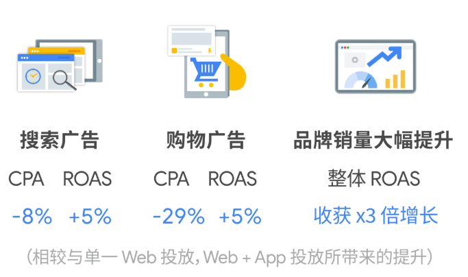 跨境电商要获得突破性增长,选择网站还是应用?听 D+AF 怎么说 跨境电商要获得突破性增长,选择网站还是应用?听 D+AF 怎么说