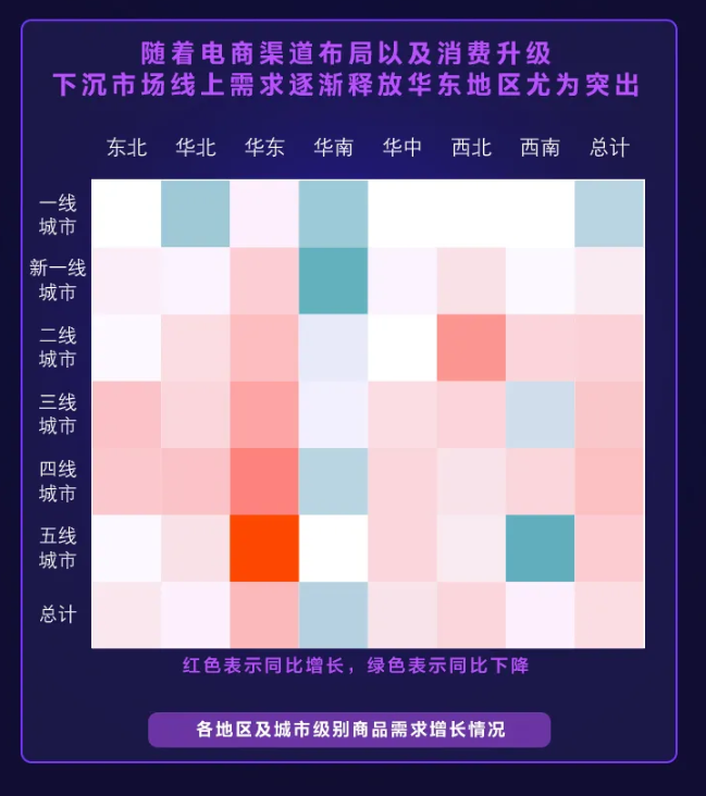 百度零售行业洞察与618投放指南 百度零售行业洞察与618投放指南