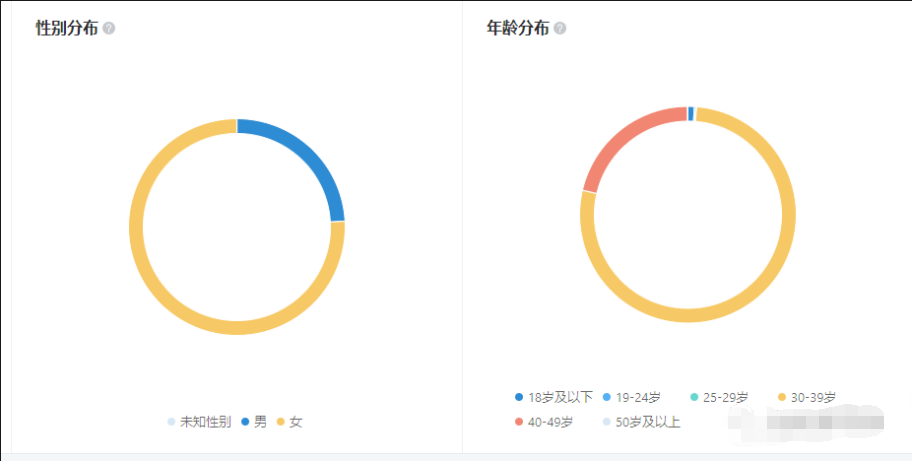 研学客户腾讯广告投放方法论 研学客户腾讯广告投放方法论