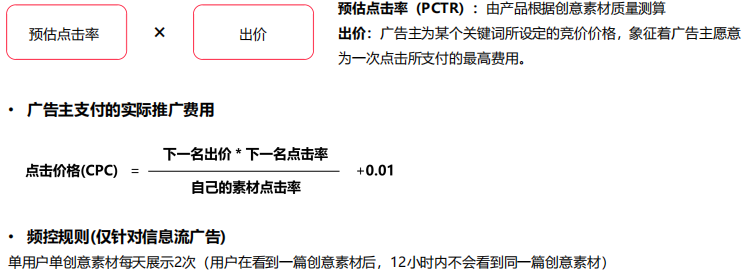 什么是小红书竞价广告?如何出价? 什么是小红书竞价广告?如何出价?