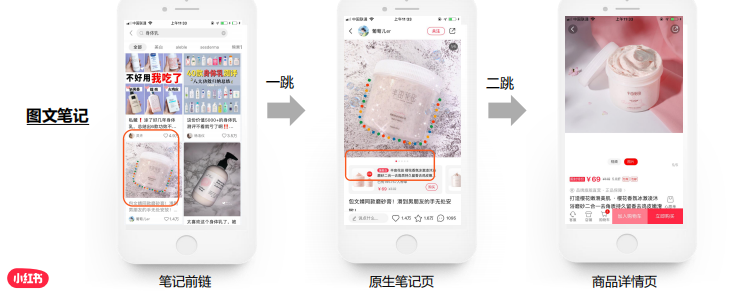 小红书竞价广告是如何展现的? 小红书竞价广告是如何展现的?