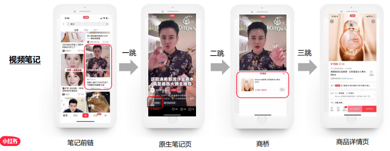 小红书竞价广告是如何展现的? 小红书竞价广告是如何展现的?