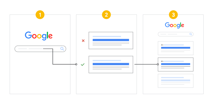 Google竞价广告推广-如何利用 Google Ads 实现在线营销 Google竞价广告推广-如何利用 Google Ads 实现在线营销