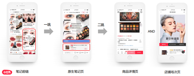 小红书竞价广告是如何展现的？
