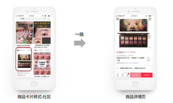 小红书竞价广告是如何展现的? 小红书竞价广告是如何展现的?