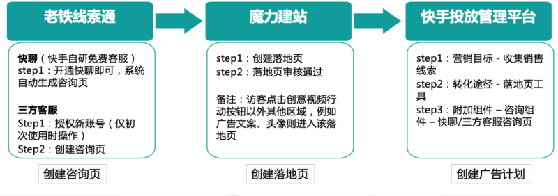 快手广告投放-快手广告后台咨询前置广告样式 快手广告投放-快手广告后台咨询前置广告样式
