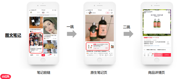 小红书竞价广告是如何展现的? 小红书竞价广告是如何展现的?