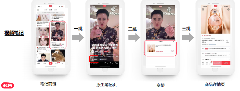 小红书竞价广告是如何展现的? 小红书竞价广告是如何展现的?