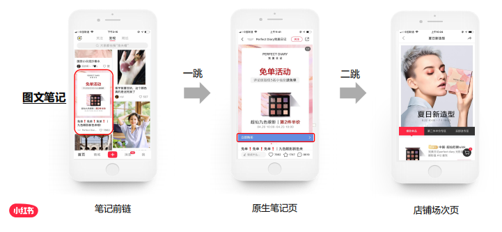 小红书竞价广告是如何展现的? 小红书竞价广告是如何展现的?