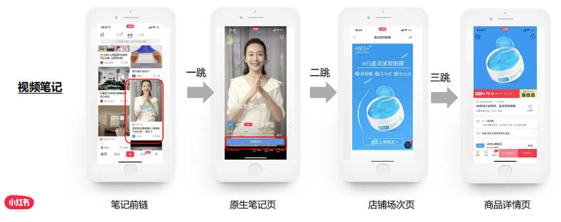 小红书竞价广告是如何展现的? 小红书竞价广告是如何展现的?