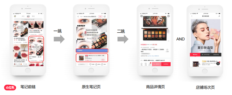小红书竞价广告是如何展现的? 小红书竞价广告是如何展现的?