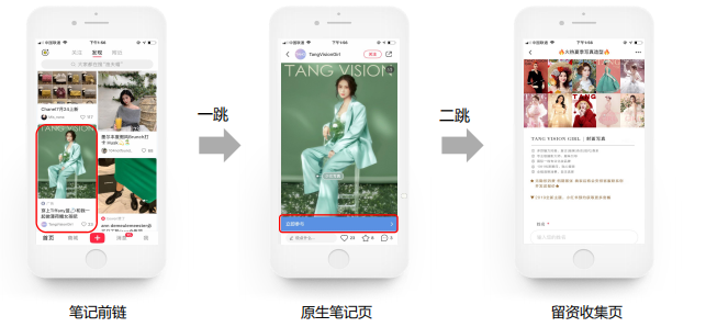 小红书竞价广告是如何展现的? 小红书竞价广告是如何展现的?