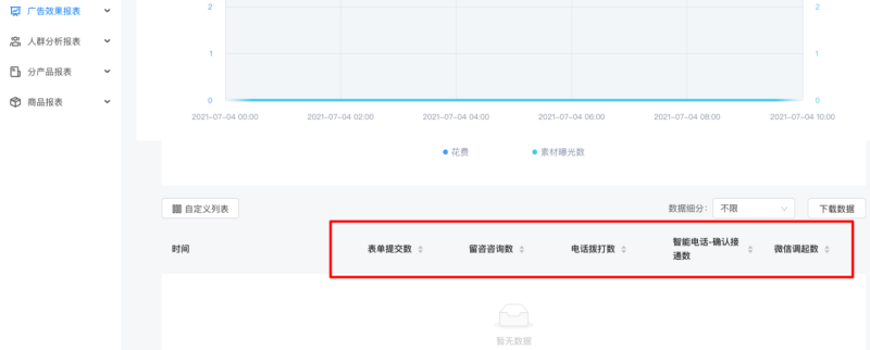 快手广告推广-咨询页支持配置微信组件/电话组件