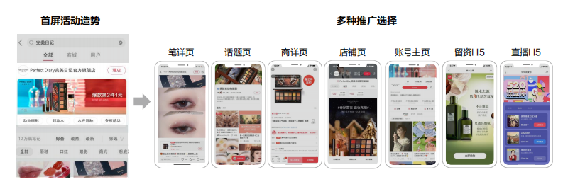 品牌专区广告如何提升产品在小红书的推广效能？