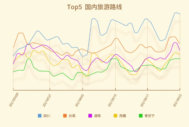 旅游行业怎样在暑期获得流量? 旅游行业怎样在暑期获得流量?