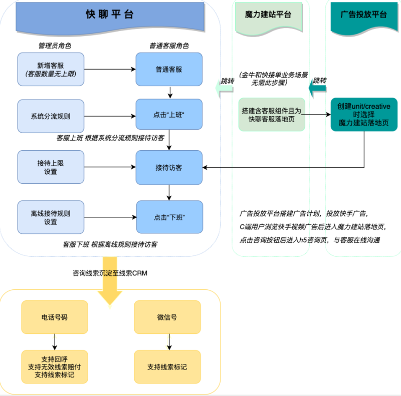 快手广告-快聊客服操作全解-01 快手广告-快聊客服操作全解-01