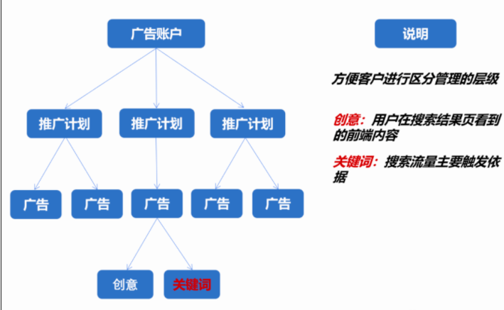 五分钟教你玩转微信搜索广告 | 微信搜索广告
