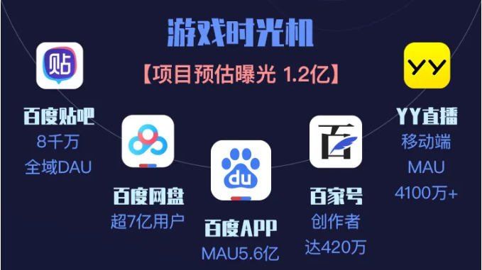 百度首个游戏IP《游戏时光机》招商开启,带你重回少年! 百度首个游戏IP《游戏时光机》招商开启,带你重回少年!