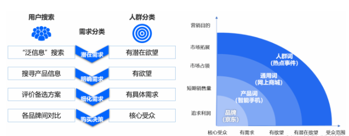 五分钟教你玩转微信搜索广告 | 微信搜索广告