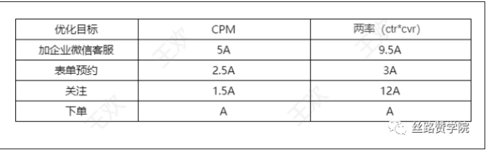 五分钟教你玩转微信搜索广告 | 微信搜索广告