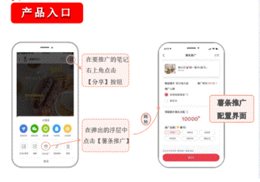 小红书广告产品资源有哪些？