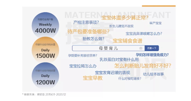 消费迭代风起时，百度营销以推广力量让育儿生活更加美好