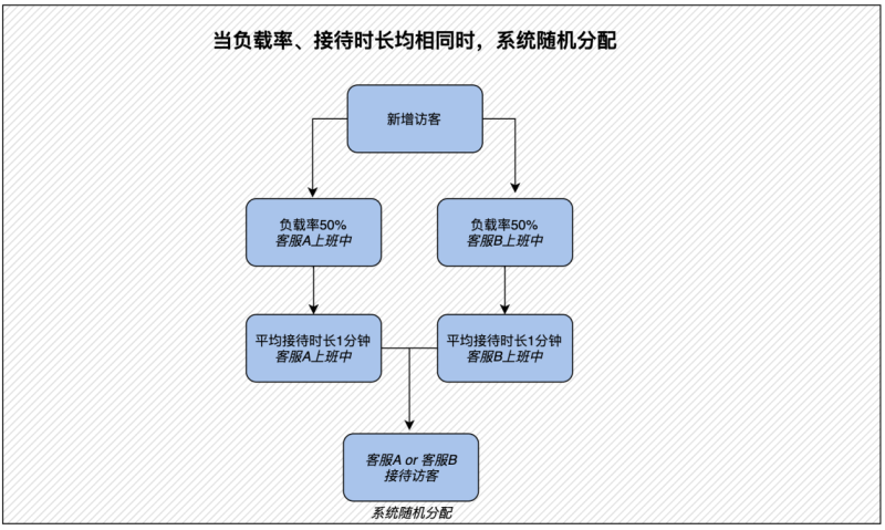 快手广告-快聊客服操作全解-04 快手广告-快聊客服操作全解-04
