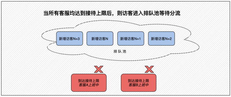 快手广告-快聊客服操作全解-04 快手广告-快聊客服操作全解-04