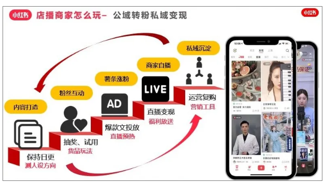 小红书广告平台是怎样帮助商家实现站内营销闭环的? 小红书广告平台是怎样帮助商家实现站内营销闭环的?