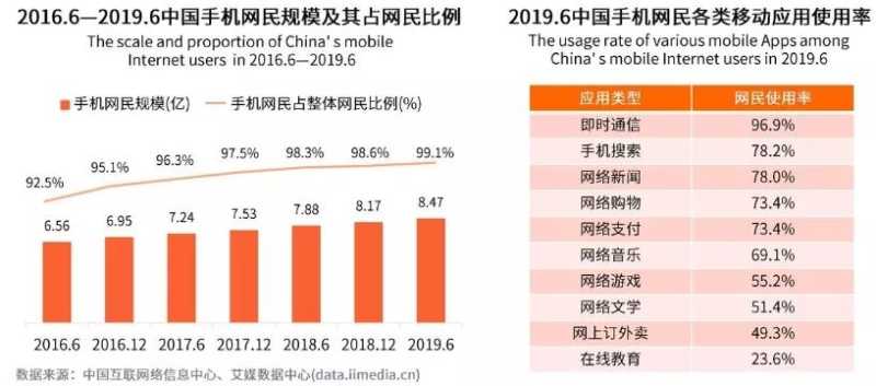 社交行业怎么在小红书推广？（全国小红书广告代理分享）