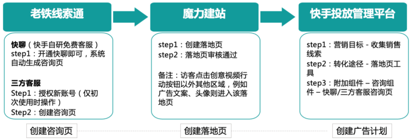 快手广告-快聊客服操作全解-05 快手广告-快聊客服操作全解-05