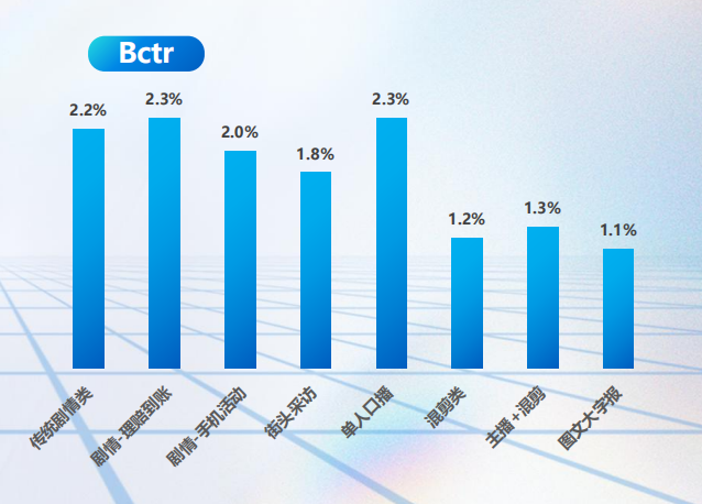 快手广告投放:快手广告创意指南 快手广告投放:快手广告创意指南