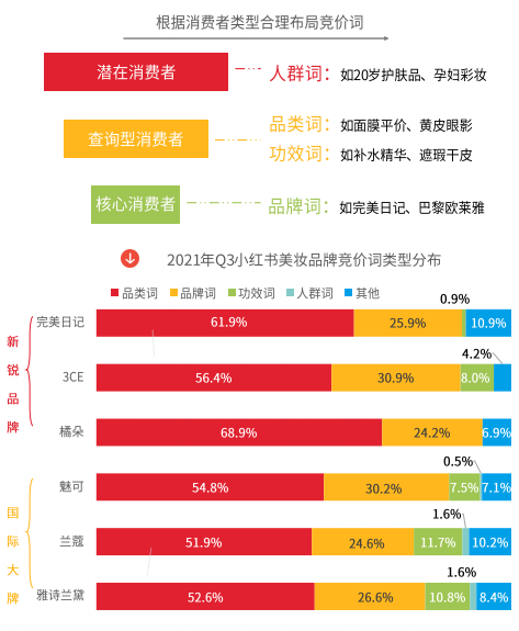 国产美妆品牌与国际大牌在小红书的广告展现样式有哪些？