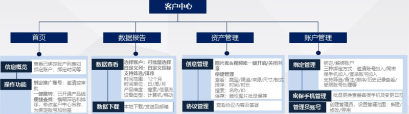 百度客户中心的广告优势是什么? 百度客户中心的广告优势是什么?