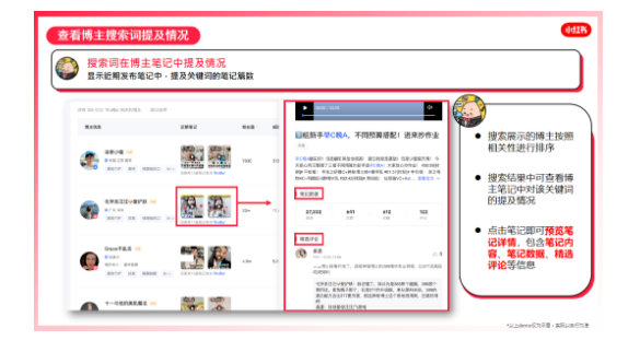 小红书推广的新功能有哪些呢？