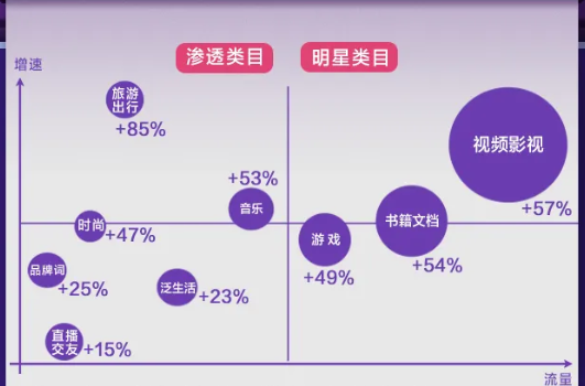 文娱行业暑期在百度投放的趋势是怎样的? 文娱行业暑期在百度投放的趋势是怎样的?